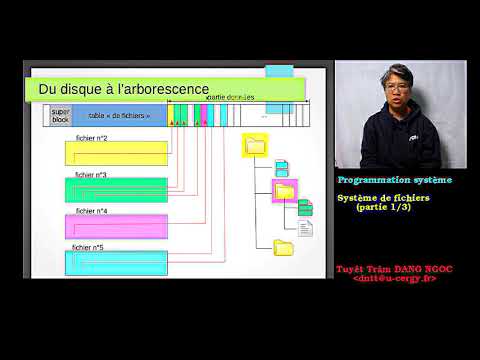 Vidéo: Fichier électrique : Modèles De Fichiers à Bande Et Sélection De Fichiers électriques, Utilisation De Fichiers Pneumatiques