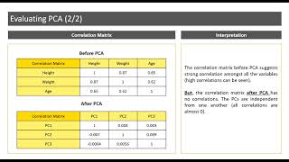 Famous Evaluating Principal Component Analysis (PCA) - Part 2 Profile