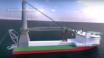 Capability - S-Lay Method