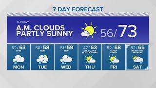 Rain returns Monday | KING 5 Weather