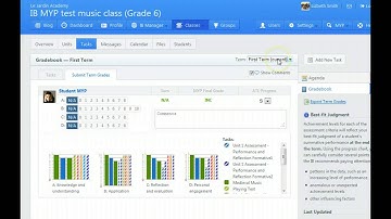 Submit Grades for MYP Classes