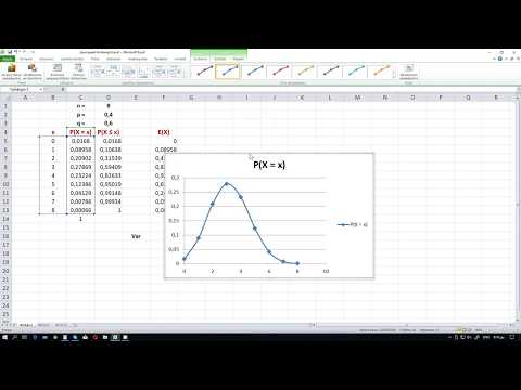 Διωνυμική Κατανομή Excel