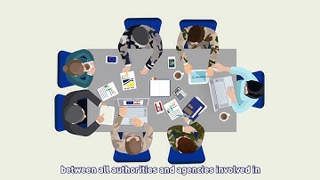 What is Integrated Border Management?