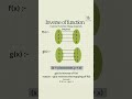 Inverse Function Explained | SAT Math | Algebra Basics
