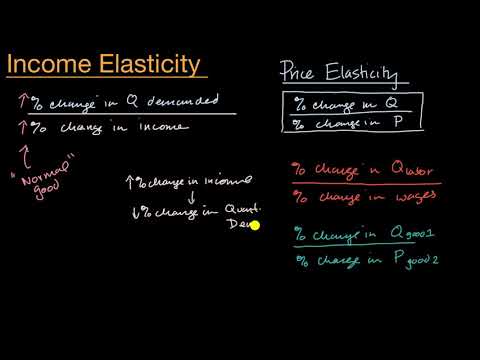 Income elasticity - Income elasticity