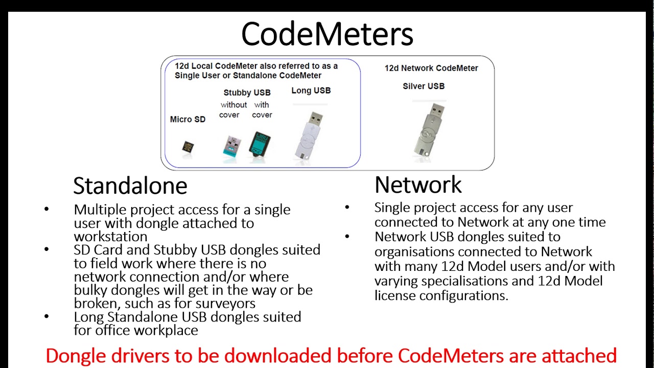 Dongle Drivers (Installing and Configuring 12d Model) YouTube