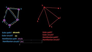 Euler and Hamiltonian paths and circuits