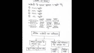 physics part -1 # education #motivation #Short notes ..