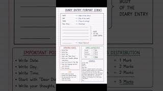 Diary Entry Format CBSE 2026 🔥 Full Marks Trick in hindi | Class 6 to 10 English Writing