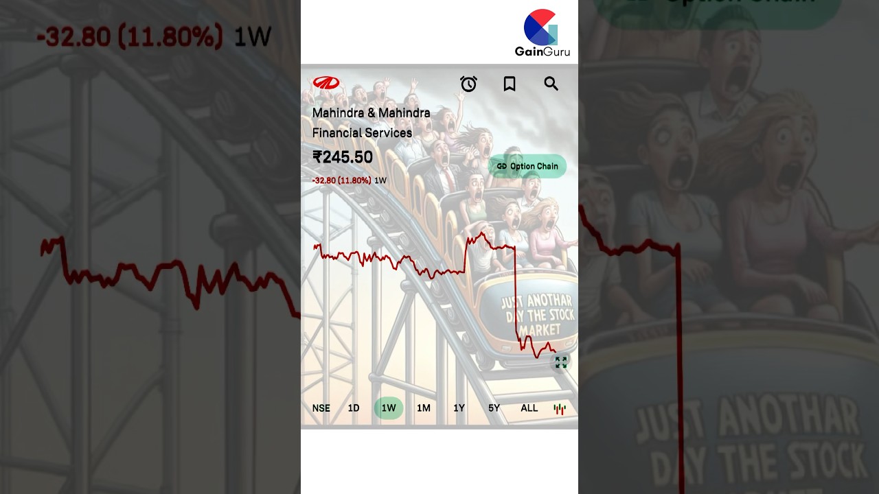 M&M Financial Services Q2 Results | Profit dips 48% to Rs 235 crore | 