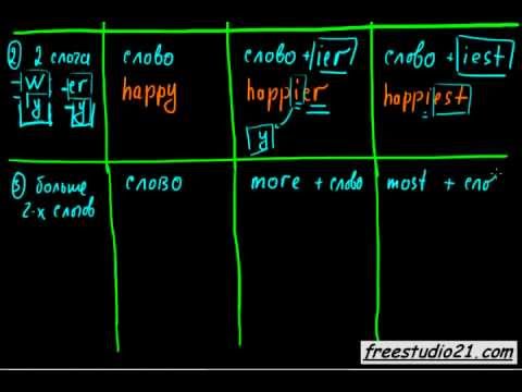 Степени сравнения прилагательных | правило
