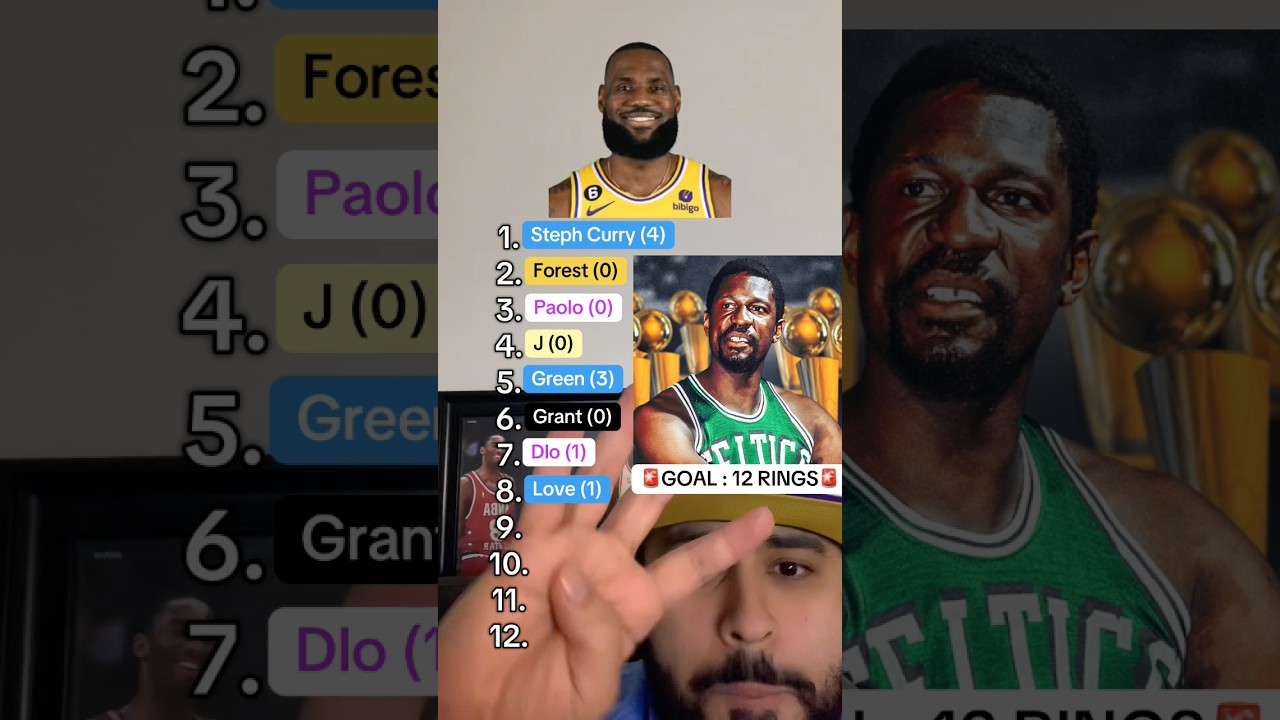 Can We Beat the Record for MOST WINS with Steph Curry, Bill Russell, Lebron James?! 