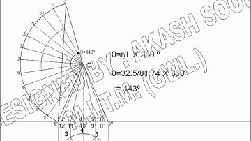 DEVELOPMENT OF SURFACES OF SOLIDS BY AKASH SOOD