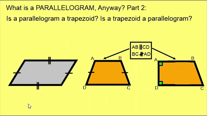 What is a PARALLELOGRAM anyway?   3: Is a Trapezoid a Parallelogram? Is a Parallelogram a Trapezoid?