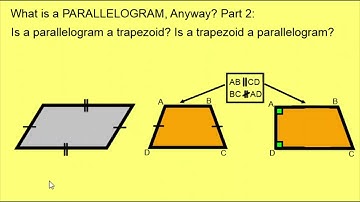 What is a PARALLELOGRAM anyway?   3: Is a Trapezoid a Parallelogram? Is a Parallelogram a Trapezoid?