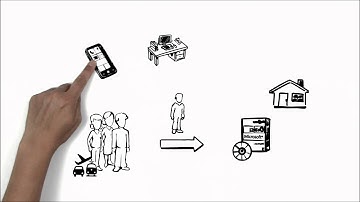 วิดีโอแนะนำสิทธิ์การใช้งาน SQL Server 2012