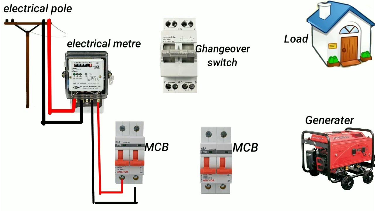 Single Phase Changeover Switch Connection⚡ electric work subscribe . YouTube