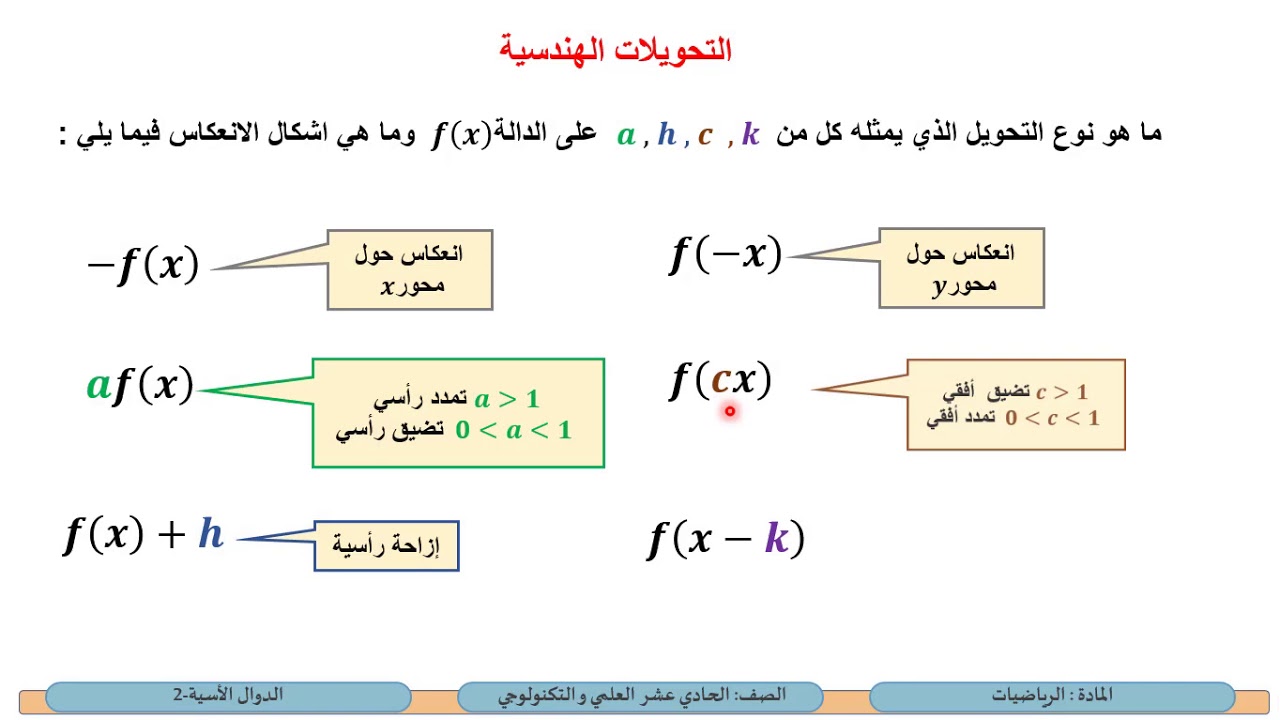 الصف الحادي عشر-المسار العلمي والتكنولوجي-الرياضيات-الدوال الاسية 2