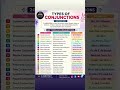 20 Types of Conjunctions | Master Grammar Fast | SS English Hub #SSEnglishHub #Grammar 24 May 2026