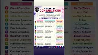 20 Types of Conjunctions | Master Grammar Fast | SS English Hub #SSEnglishHub #Grammar 24 May 2026
