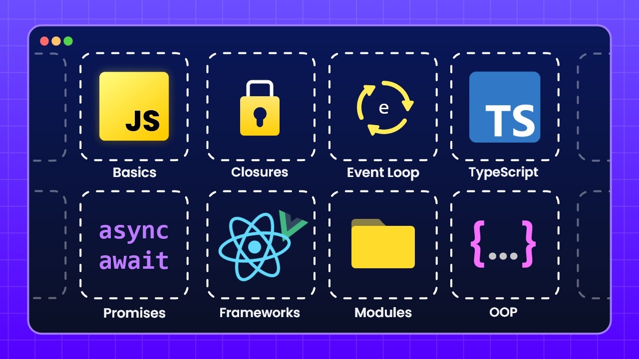 All the JavaScript You Need in 2026 - YouTube