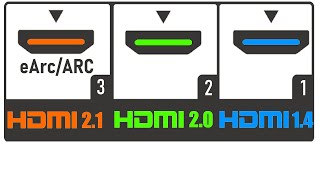 HDMI Explained As Fast As Possible