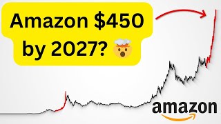 Amazon Stock Price Prediction 2026 | Will AI Change Everything?