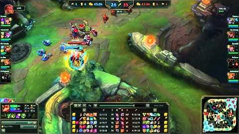 adc and support synergy