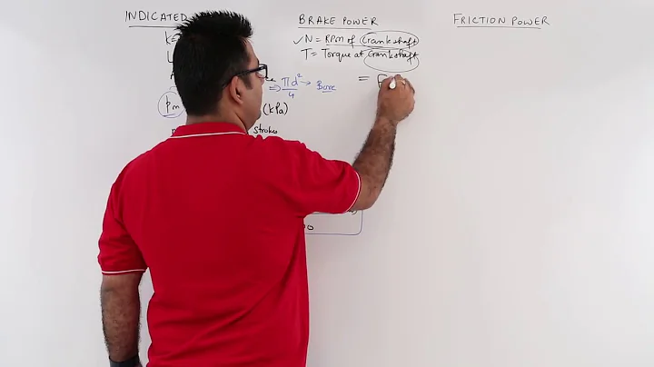 Indicated Power Brake Power Friction Power