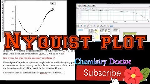 From Data to Insight: Unveiling the Nyquist Plot | A Beginner