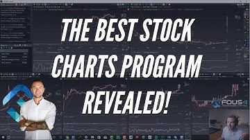 How To Setup The Best Stock Chart Software Like A Pro With TC2000