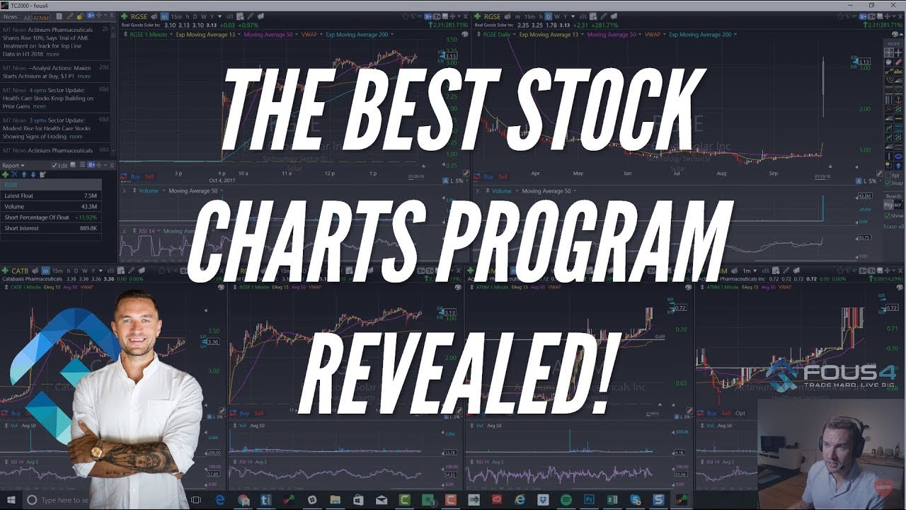 Best Stock Charting Software