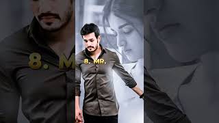Mr Majnu Movies