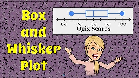 Create a Box & Whisker Plot Using Min, Max, Median, LQ and UQ | 6.SP.A.2 & 6.SP.B.4 💜