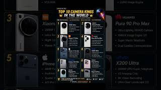 🔥 Top 10 Smartphones | 🔔 Subscribe for more tech #Android #iPhone #TechReview #Gadgets #TechLover