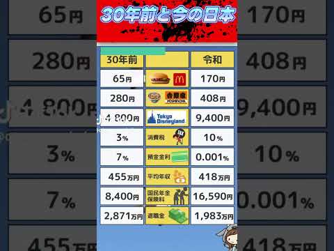 30年前と今の経済状況比較が話題に #税金高すぎ #物価高騰 #自民党 #公明党 #経済ニュース