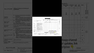 Don't Miss! FGEI Job Deadline |April 27 Last Date💼 #jobs #pakistan #alert