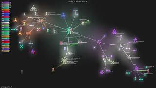 - Gource visualisation