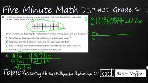 6th Grade STAAR Practice Representing Additive and Multiplicative Relationships (6.6C - #4)