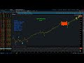 S&P 500 / Elliott Wave Weekly Update 6/06/2026 by Michael Filighera