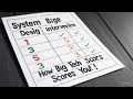 Crack the Code: Big Tech's System Design Interview Scorecard Demystified!