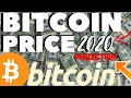Bitcoin: $10,000.00 Bet One Year Update from Roger Ver