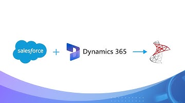 CData Coffee Break: Enterprise 360 with CData Sync (Salesforce & Dynamics 365 to SQL Server)