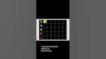 JavaScript Maximalist - #javascript #memes #hiphop #learning #comedy #coding #devblog #programming