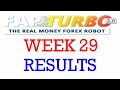 Fapturbo 2.0 Week 29 Results