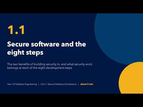 01.01: Secure Software and the Software Development Cycle
