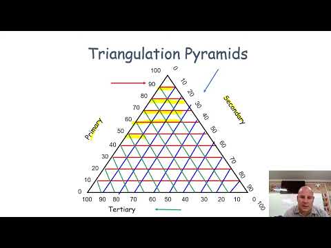 Triangular graphs mp4