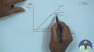 Nonlinearity -III