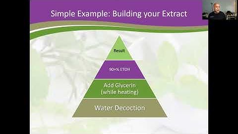 Multifractional Extraction of Herbal Medicine - Lecture #1: Introduction to the course