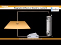 Magnetic Effect Of Electric Current